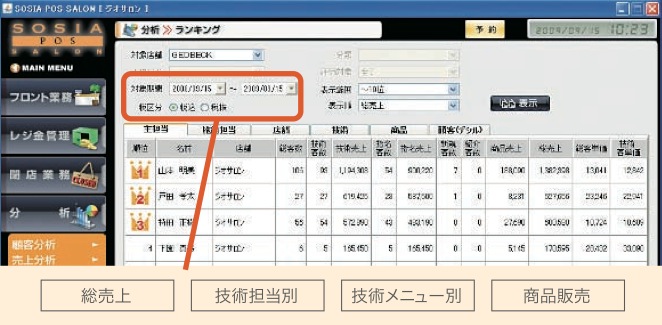 担当別売上